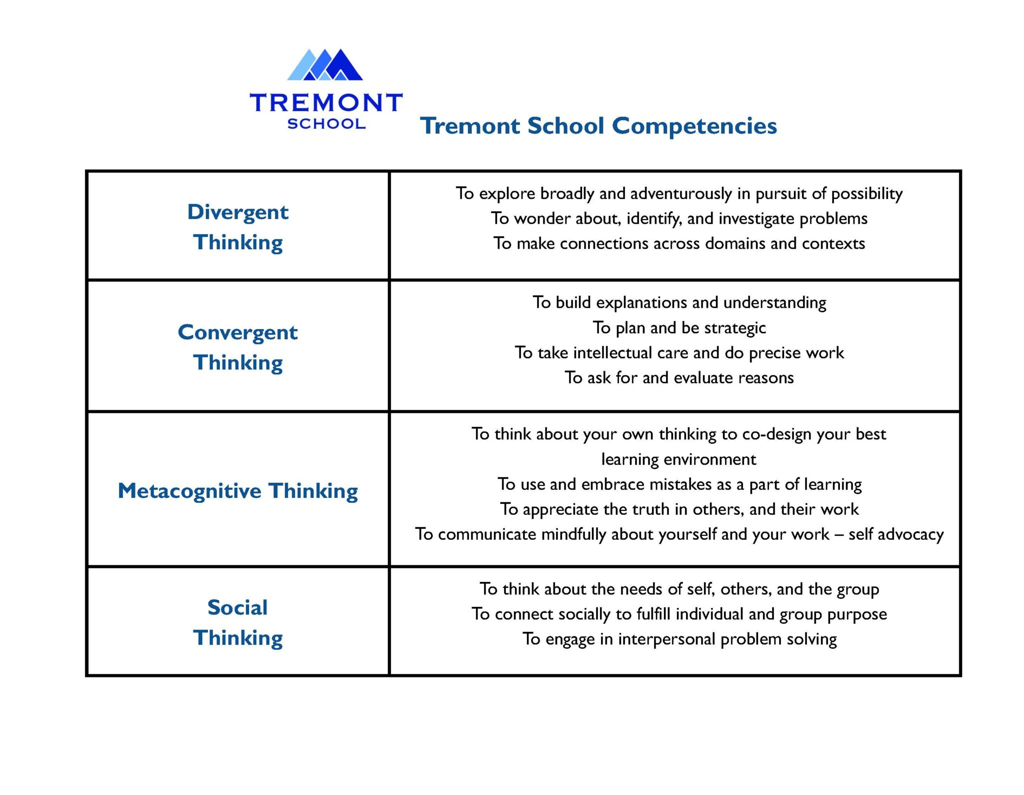 Vision, Mission, & Core Values Tremont School